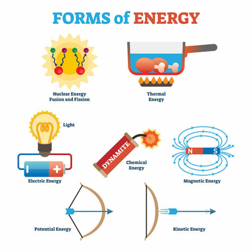 A Brief Comparison of Natural Gas and Other Forms of Energy